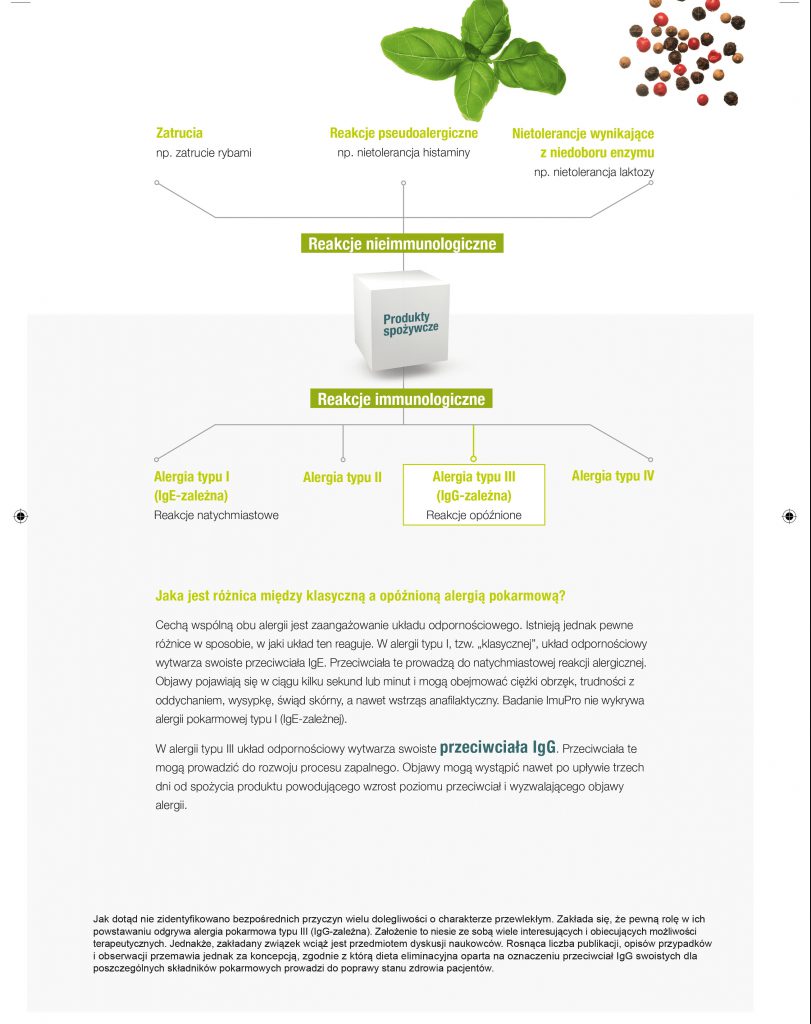 Badanie nadwrażliwości pokarmowych ImuPro